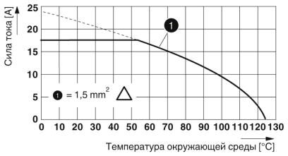 Phoenix contact 1409066 HC-MOT-TML-SET Комплект корпусов