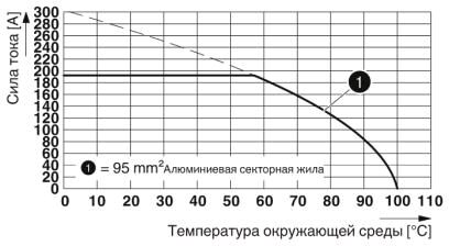 Phoenix contact 1708753 TW 95/ 2-CL Проходная клемма