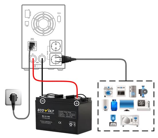 ИБП Ecovolt SOLO 1012