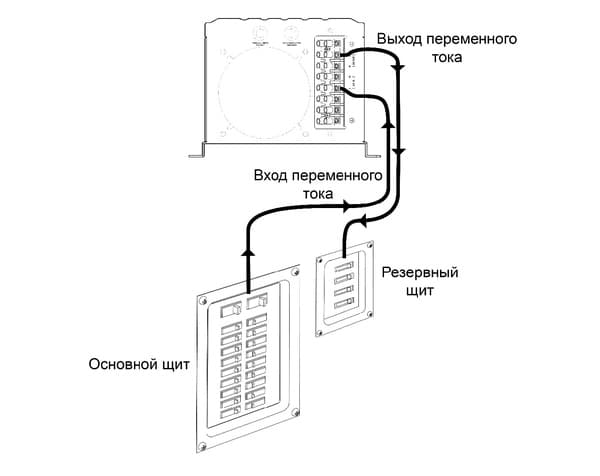 ИБП Ecovolt PRO 6048