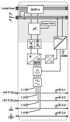 Phoenix contact 2702495 IB IL AI 4/I/4-20-ECO Клеммы Inline