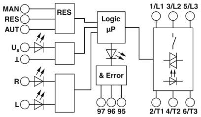 Phoenix contact 2904678 ELR H5-I-SC-24DC/500AC-9-SP Гибридный пускатель