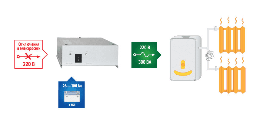 ИБП Бастион TEPLOCOM-300