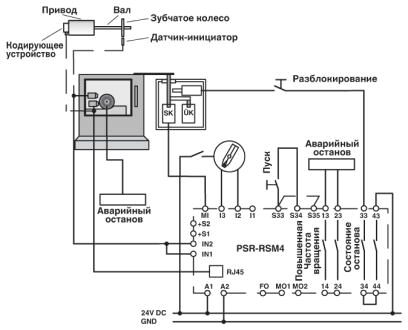 Phoenix contact 2981538 PSR-SCP- 24DC/RSM4/4X1 Устройство безопасного переключения