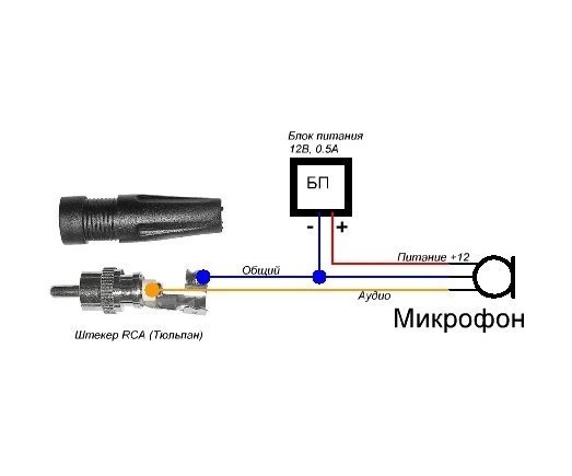 Шорох-7