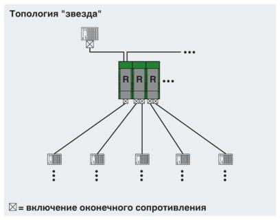 Phoenix contact 2313423 PSI-REP-DNET CAN Повторитель