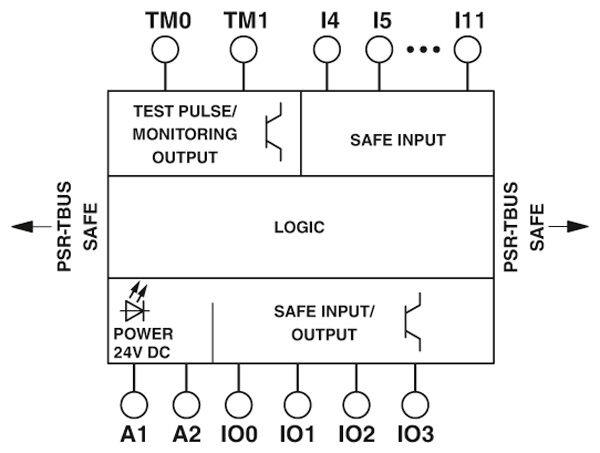 Phoenix contact 2986041 PSR-SPP- 24DC/TS/SDI8/SDIO4 Модуль расширения