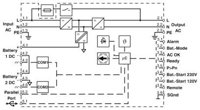 Phoenix contact 2320283 QUINT4-UPS/1AC/1AC/1KVA Источник бесперебойного питания
