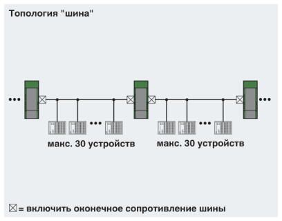 Phoenix contact 2708863 PSI-REP-PROFIBUS/12MB Повторитель
