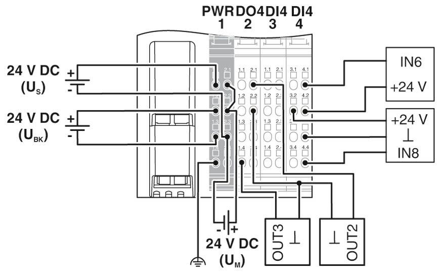 Phoenix contact 2878379 IL PN BK DI8 DO4 2SCRJ-PAC Устройство сопряжения с шиной