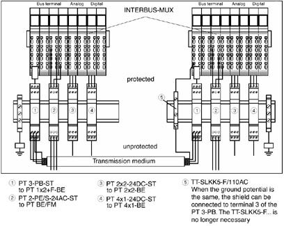 2858030 Phoenix contact PT 3-PB-ST Штекерный модуль для защиты от перенапр-й
