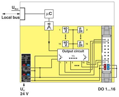 Phoenix contact 2701813 AXL F DO16 FLK 1H Модуль ввода-вывода