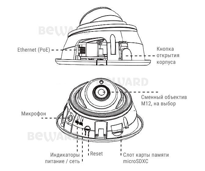 Beward SV3210DR (3.6 мм)