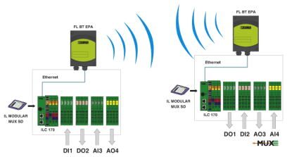 Phoenix contact 2701872 SD FLASH 512MB MODULAR MUX Мультиплексор