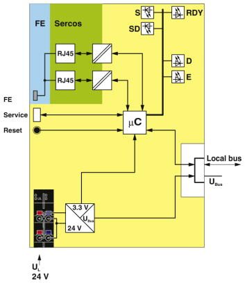 Phoenix contact 2701686 AXL F BK S3 Устройство сопряжения с шиной