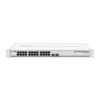 Коммутатор MikroTik CSS326-24G-2S+RM