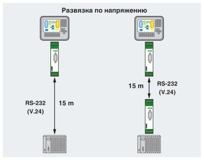 Phoenix contact 2744458 PSM-ME-RS232/TTY-P Преобразователь интерфейсов