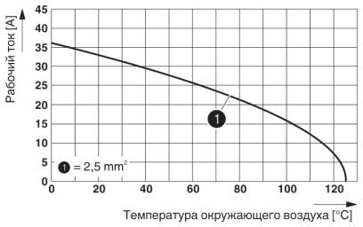 Phoenix contact 1417408 HC-M-02-CT-M-HV-16 Модуль для установки контактов