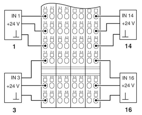 Phoenix contact 2861250 IB IL 24 DI 16-PAC Клеммы Inline