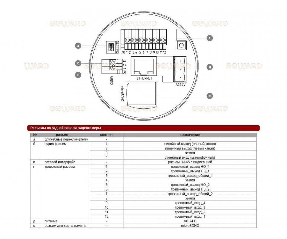 Beward BD133P