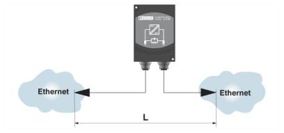 Phoenix contact 2902985 FL ISOLATOR  100-M12 Разделитель сетей
