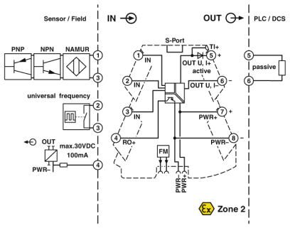 Phoenix contact 2902058 MINI MCR-2-F-UI-PT Измерительный преобразователь частоты