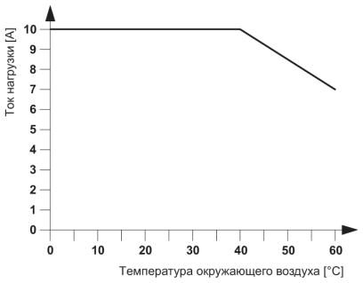 Phoenix contact 2964322 DEK-OV- 24DC/ 24DC/ 10 Клемма полупроводниковых реле
