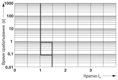 Phoenix contact 2800903 CB E1 24DC/3A NO P Электронный защитный выключатель