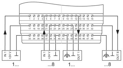 Phoenix contact 2752411 IBS ST 24 BK DIO 8/8/3-T Устройство сопряжения с шиной