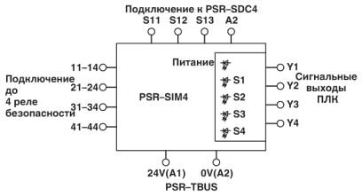 Phoenix contact 2981936 PSR-SCP- 24DC/SIM4 Реле безопасности