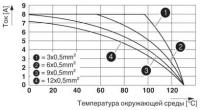 Phoenix contact 1615956 RC-0000000Y4SM Встраиваемые корпуса