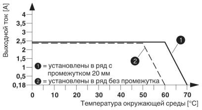 Phoenix contact 2297044 ELR W3-230AC/500AC- 2I Гибридный пускатель
