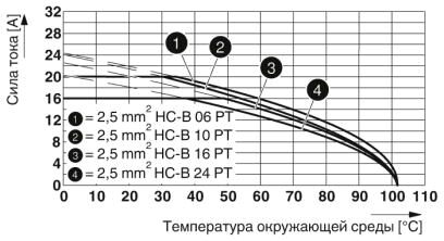 Phoenix contact 1416345 HC-STA-B10PT-BWSC-LT-M25-ELCAL Комплект вставных соединителей