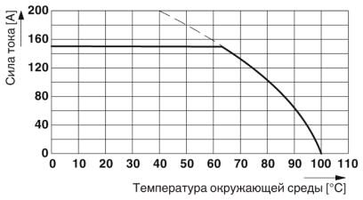 Phoenix contact 1708751 TW 50/ 6-CL Проходная клемма