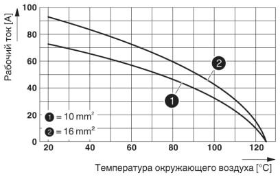 Phoenix contact 1679414 HC-K 4/0-ESTS Модуль для контактов
