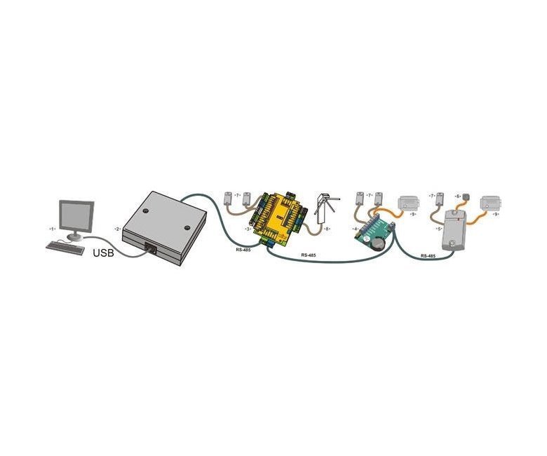 IronLogic Z-397 USB / RS-485/422