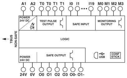 Phoenix contact 2986232 PSR-SPP- 24DC/TS/S Модуль безопасности