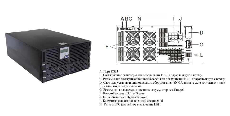 ИБП ELTENA (INELT) Monolith 20000RT-31