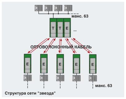 Phoenix contact 2313986 PSI-MOS-DNET/FO 850 T Преобразователь оптоволоконного интерфейса