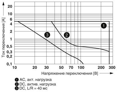 Phoenix contact 2952350 EMG 22-REL/KSR-G 24/TRN35 Комбинированное реле