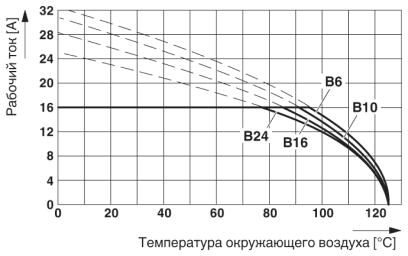Phoenix contact 1648403 HC-B 10-A-DT-PEL-M Адаптер клеммного модуля