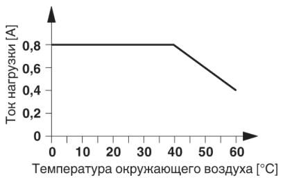 Phoenix contact 2964649 DEK-OV- 24DC/240AC/800 Клемма полупроводниковых реле