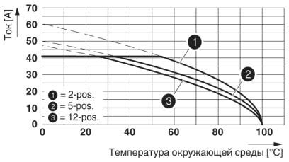 Phoenix contact 1728303 TSPC 5/12-STF-7,62 Разъем печатной платы
