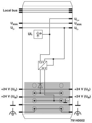 Phoenix contact 2693020 IB IL 24 PWR IN/R/L-0.8A-PAC Клеммы Inline