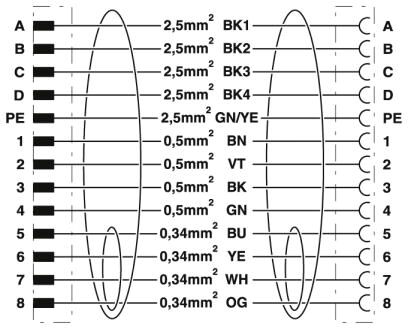 Phoenix contact 1622247 K-8E-M23M8/2,0-H00/M23F8-C5-S Штекерный разъем, пластиковая заливка с обеих сторон