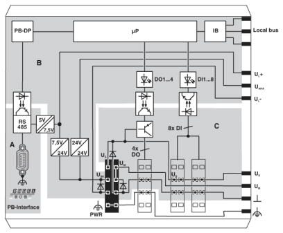 Phoenix contact 2692322 IL PB BK DI8 DO4/EF-PAC Устройство сопряжения с шиной