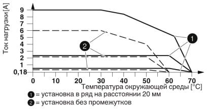 Phoenix contact 2900422 ELR H5-IES-SC-230AC/500AC-9 Гибридный пускатель