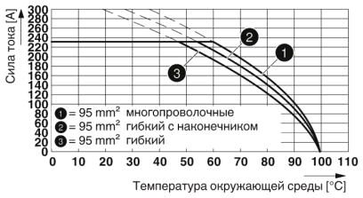 Phoenix contact 1708754 TW 95/ 3-CL Проходная клемма