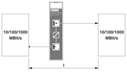 Phoenix contact 2313915 FL ISOLATOR 1000-RJ/RJ Разделитель сетей