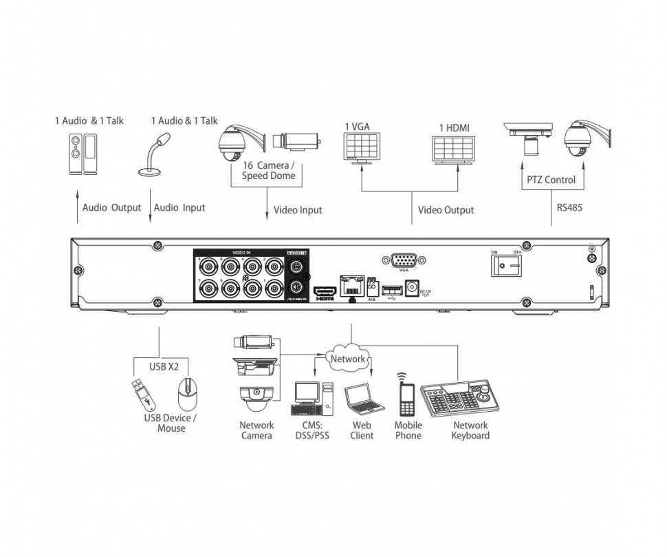 Dahua DH-XVR5216AN-4KL-X